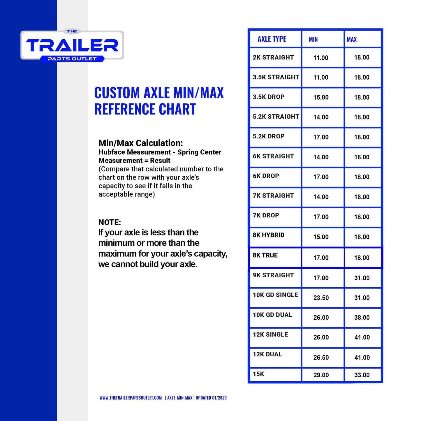 Custom axle min/max reference chart