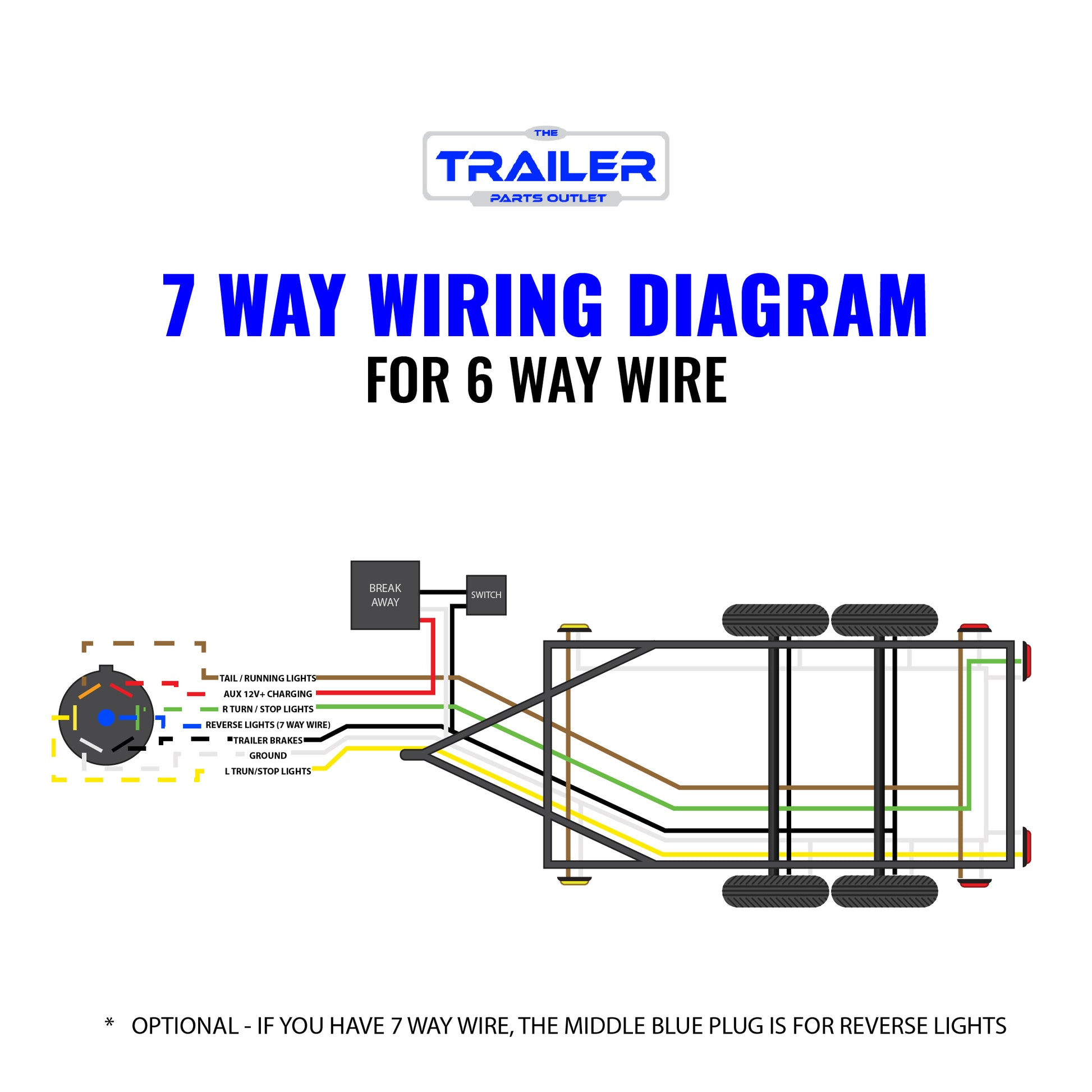 7 Way Trailer Wire Kits, Trailer Harness