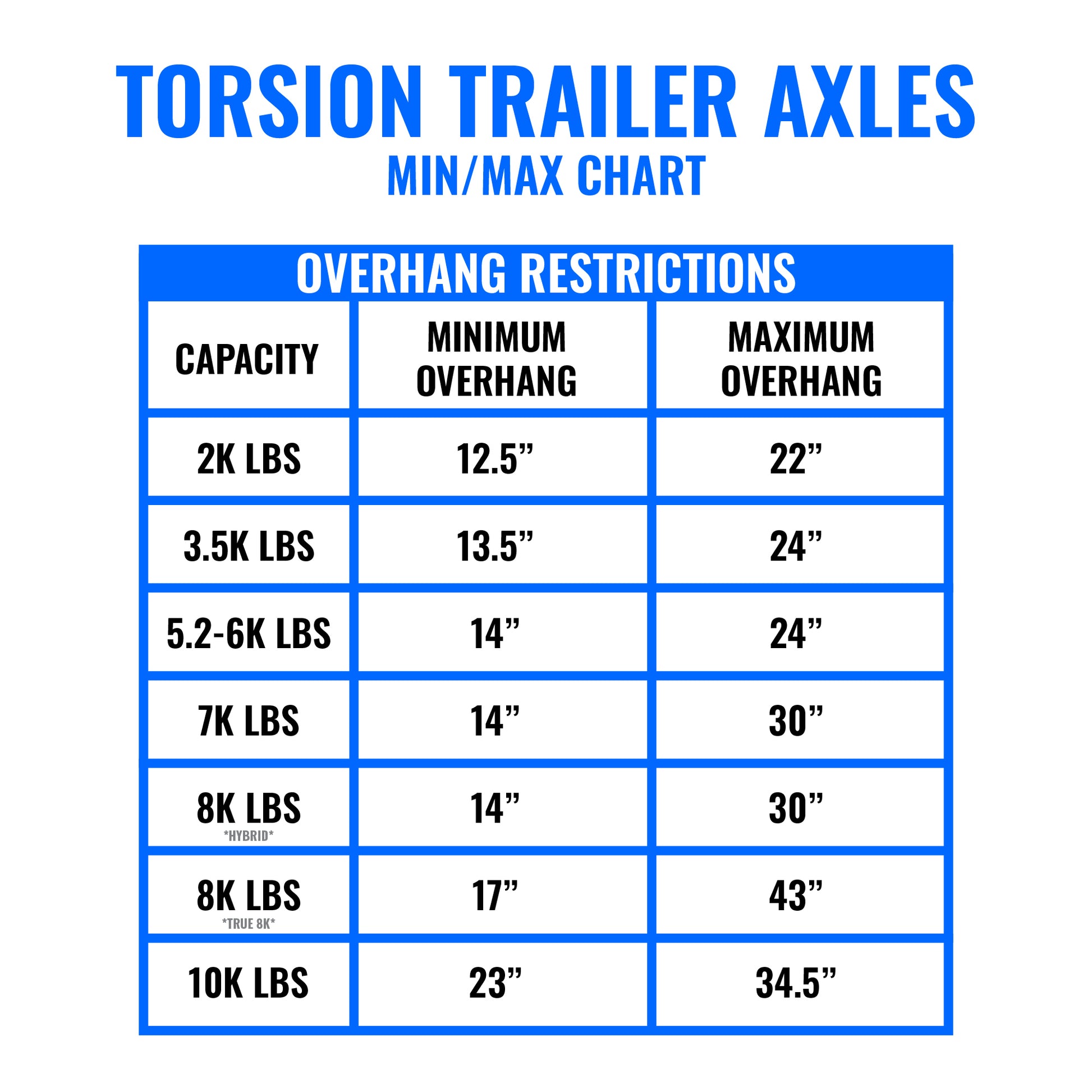 TTPO Torsion Axle Overhand Restrictions