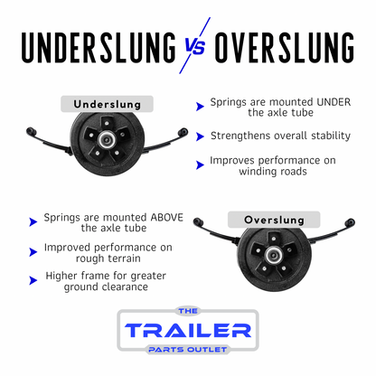 Underslung VS Overslung Spring Placement Diagram