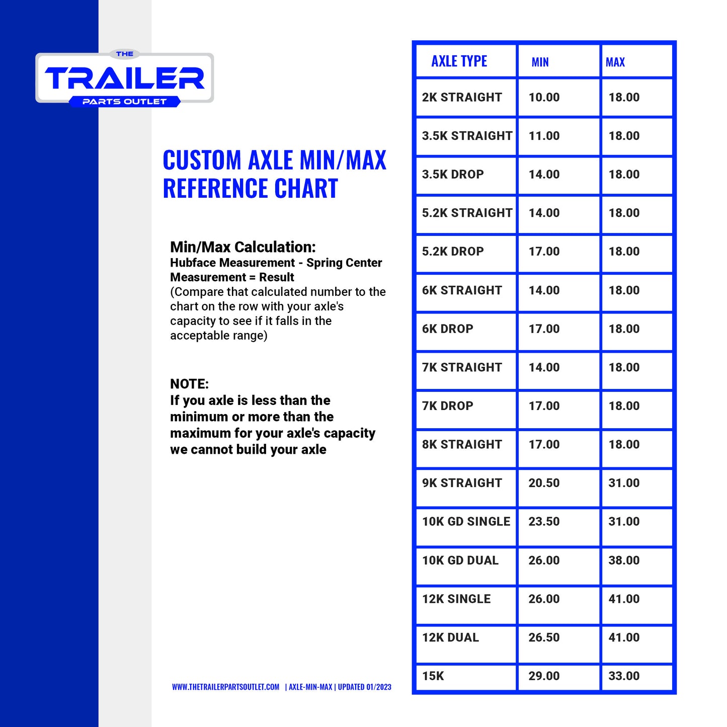 TTPO Custom Axle Min/Max Reference Chart 