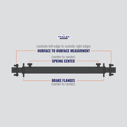 Measurement Diagram for Hubface, Spring Center, & Brake Flanges