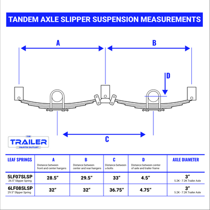 Tandem Axle Slipper Suspension Measurements